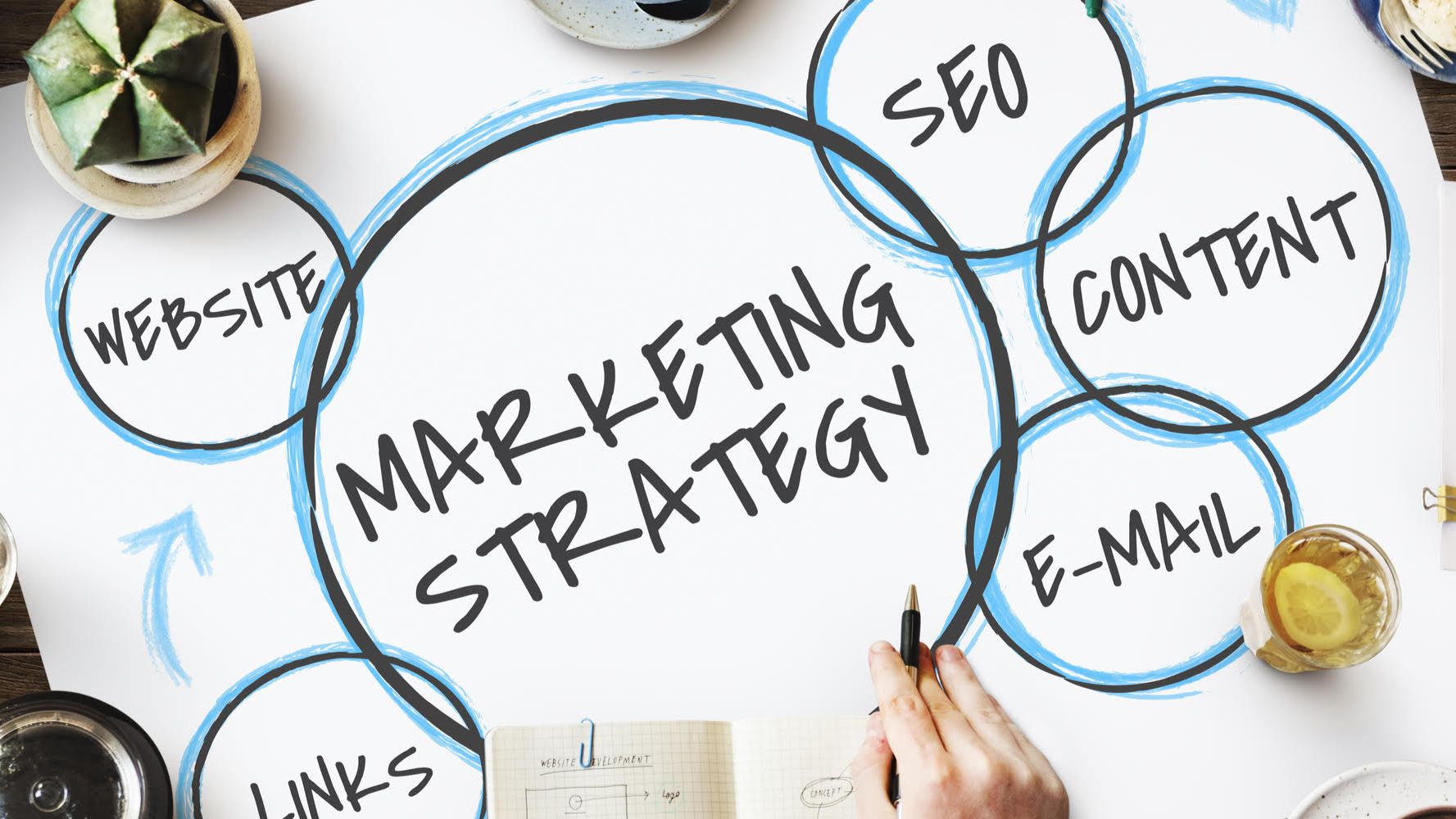 7 Pillars of Business Success - Pillar 2: Marketing Strategy