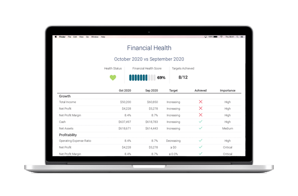 financial health report