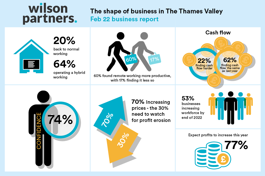 Business in the Thames Valley