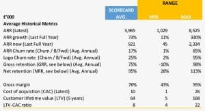 Wilson Partners Benchmarking